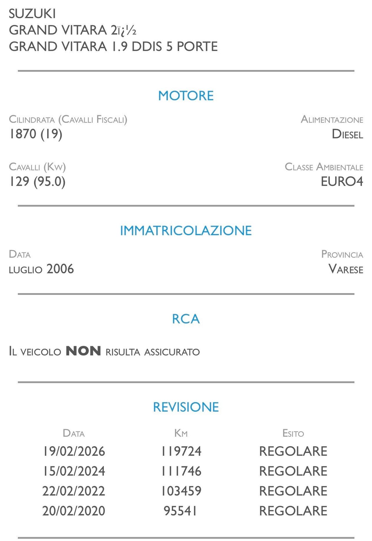 Suzuki Grand Vitara 1.9 DDiS 5 porte - UNICO PROPRIETARIO