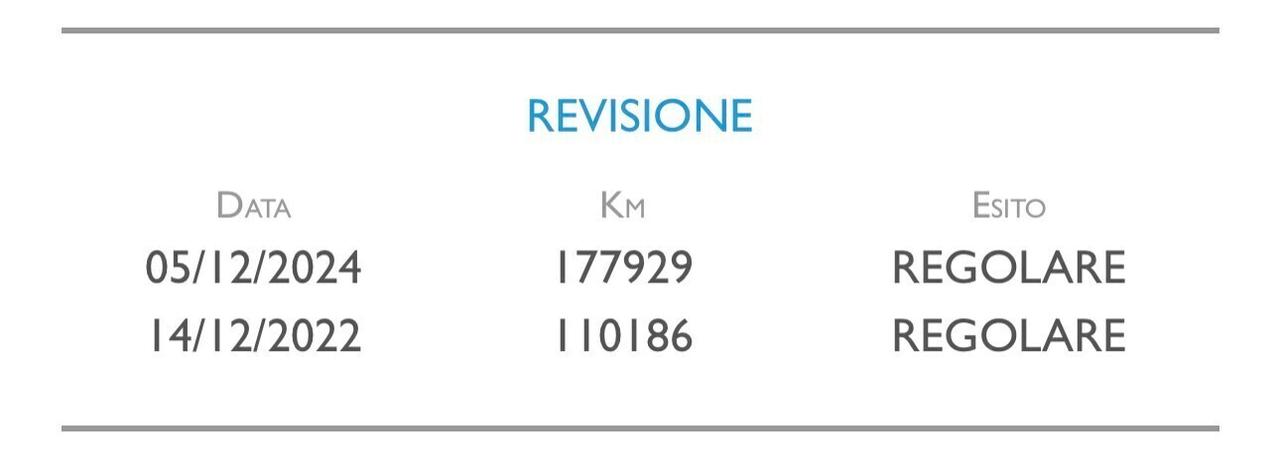 Renault Megane Sporter 1.5 BLUEDCI 115 cv. BUSINESS (Nav)