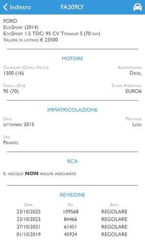 Ford EcoSport 1.5 tdci Titanium 95cv NEOPATENTANTI