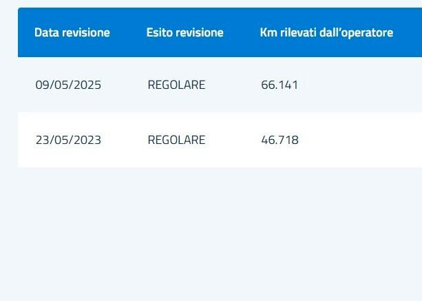 Jeep Renegade 1.6 Mjt 120 cv -2018 - 70 mila km