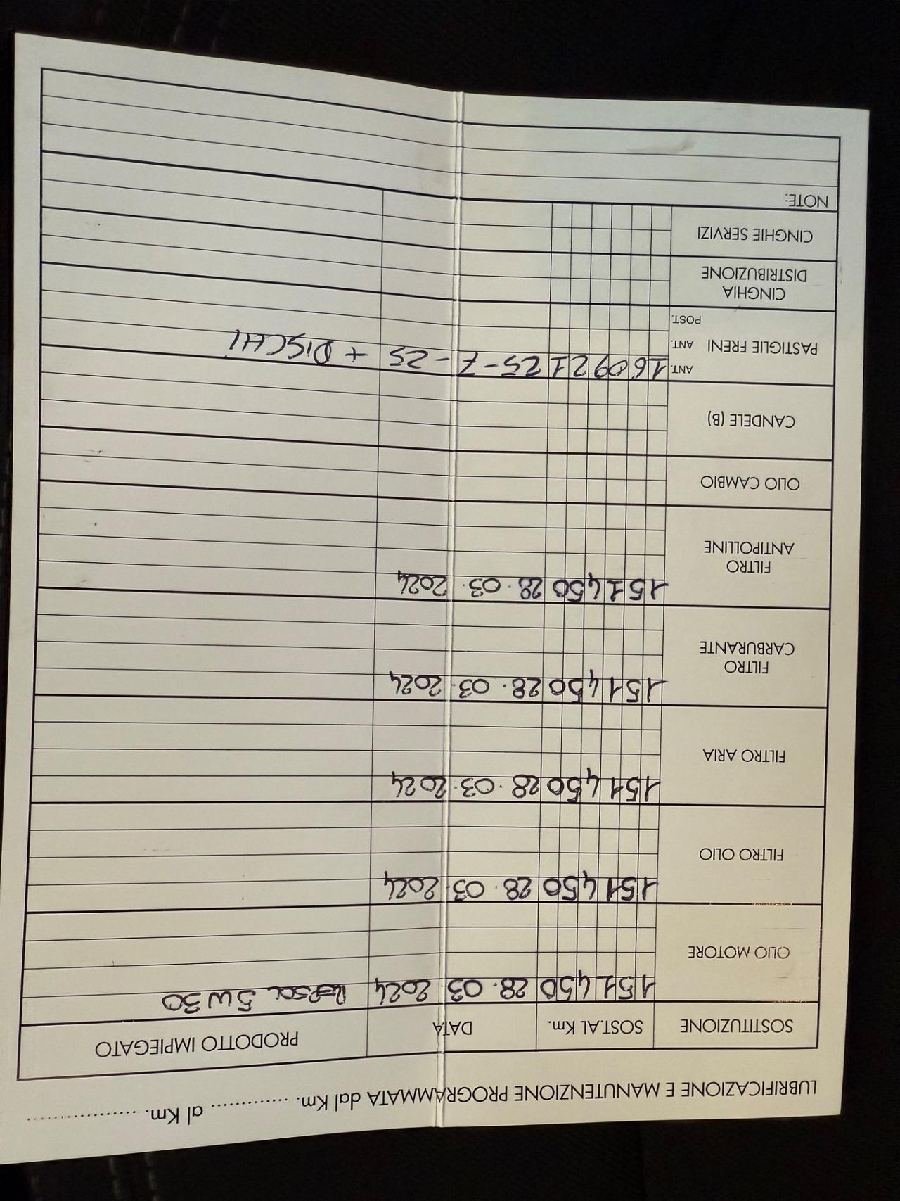 Kia Sportage 1.7 CRDI VGT 2WD Active