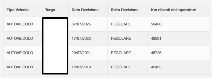 FIAT PANDA 1.2 BENZINA SI A NEOPATENTATI KM 50.668