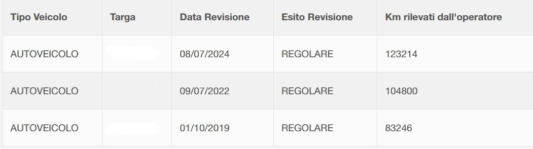 Fiat 500 1.2 Pop in ottime condizioni