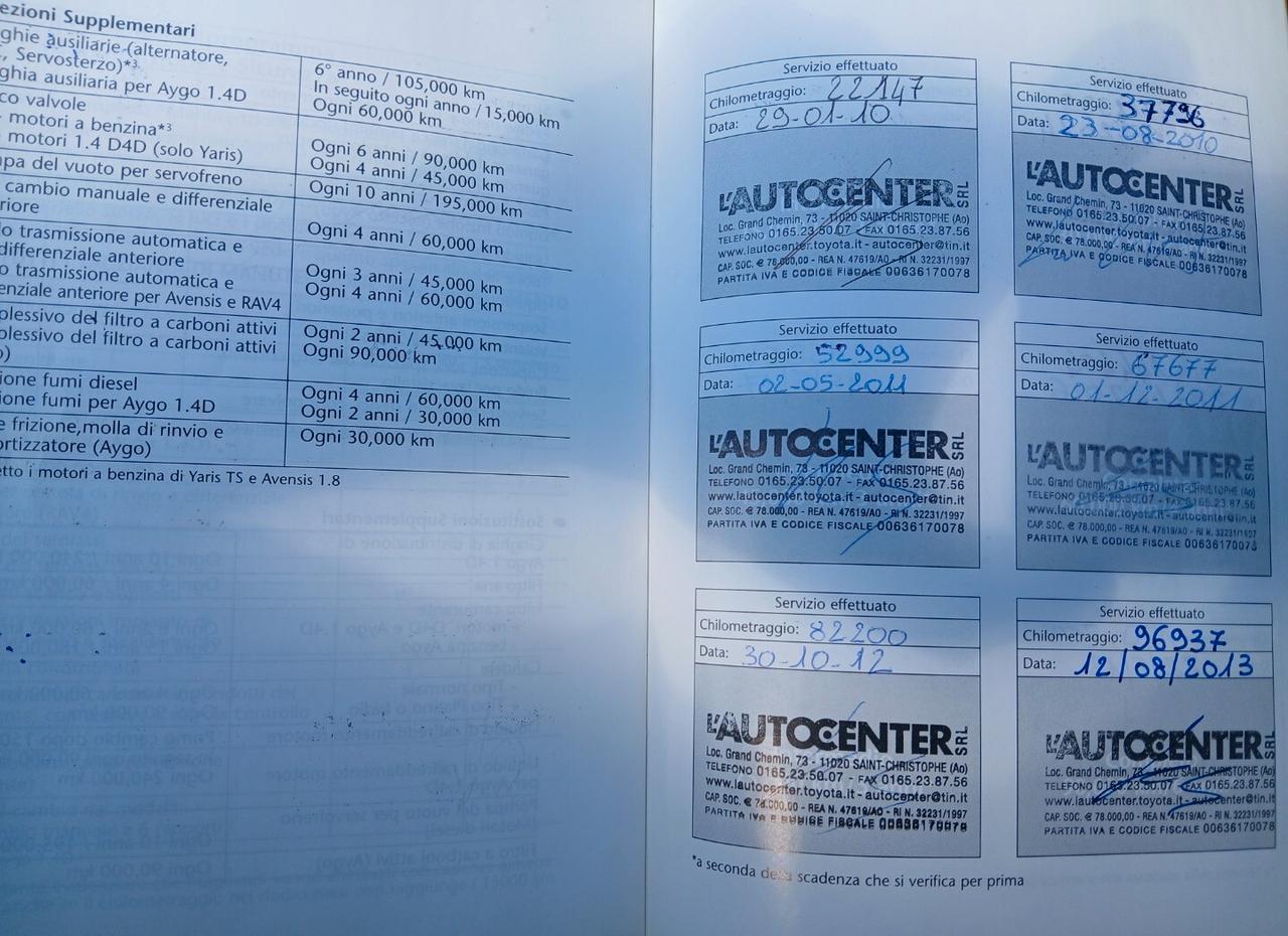 TOYOTA Rav4 Sol 2.200 D-4D 136cv 4WD
