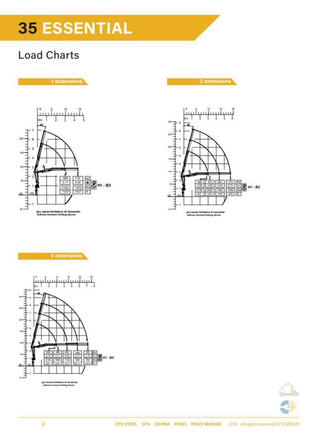 IVECO Daily RENAULT MASTER TC TP RG L3 T35 ICE Cassonato GRU