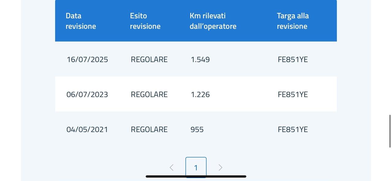 Smart ForTwo PRIME