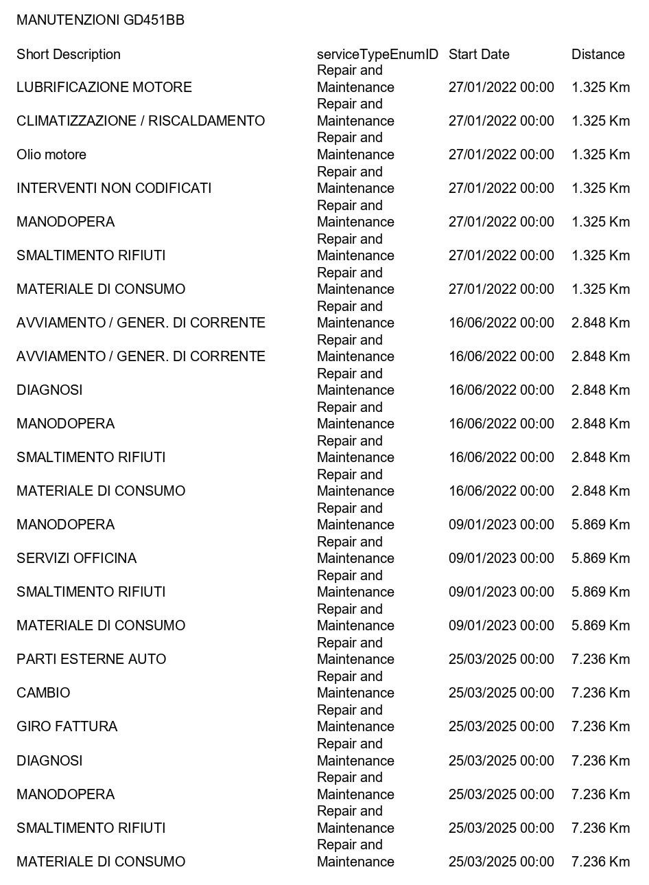 TOYOTA Yaris 1.5h Business CAMERA+ACC+APP CONNECT+NEOPATENTATI