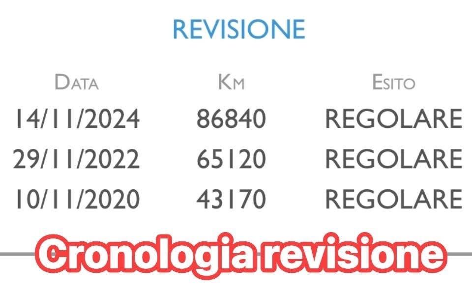 Ford Fiesta 1.5 TDCi 75CV 3 porte Business