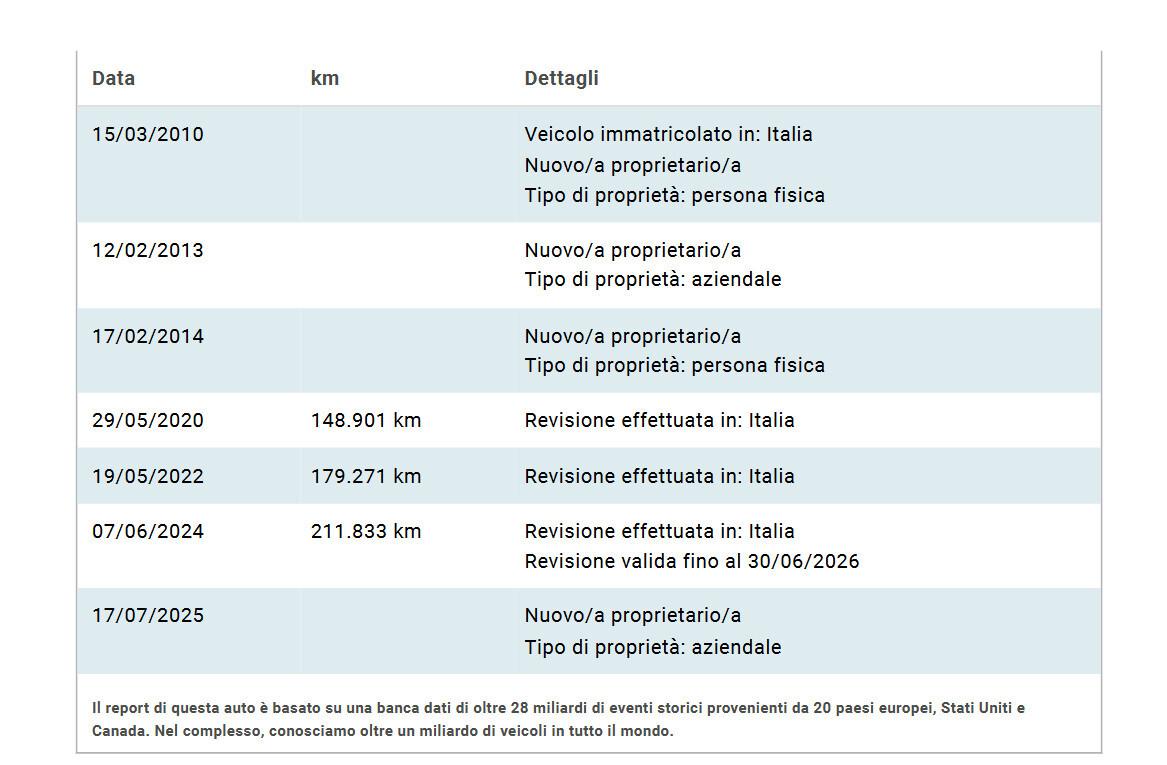 Fiat Doblo Doblò 1.6 16V Nat.Pow. PC-TN Carg.Lam.SX