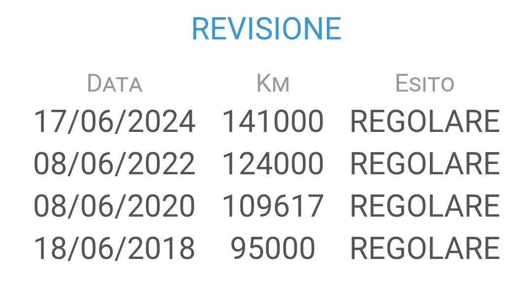 Jeep Grand Cherokee 3.0 V6 CRD Overland