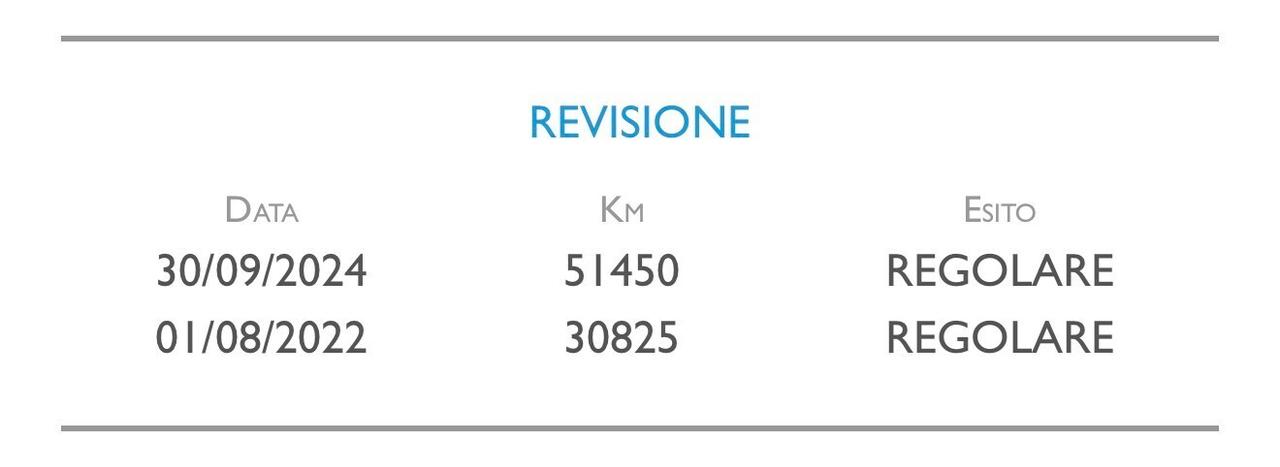 Fiat Panda New 1.2 69 cv. EasyPower EASY (Imp GPL)