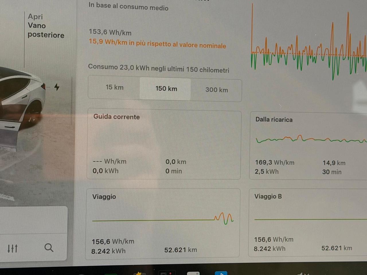 Tesla Model 3 RWD UNICO PROPRIETARIO