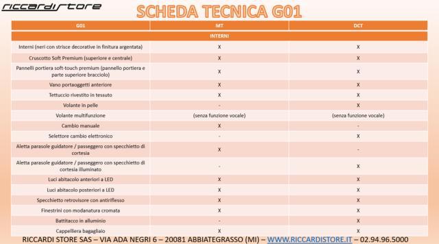 SWM G01 1.5 MANUALE 5 ANNI GARANZIA
