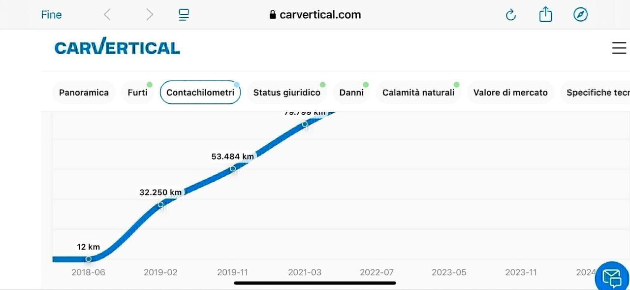 Mitsubishi L200 2.4 DI-D/154CV Club Cab Invite Plus