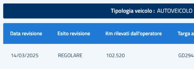 FIAT - Panda - 1.0 FireFly S&S Hybrid City Cross #UNICOPROPRIETARIO