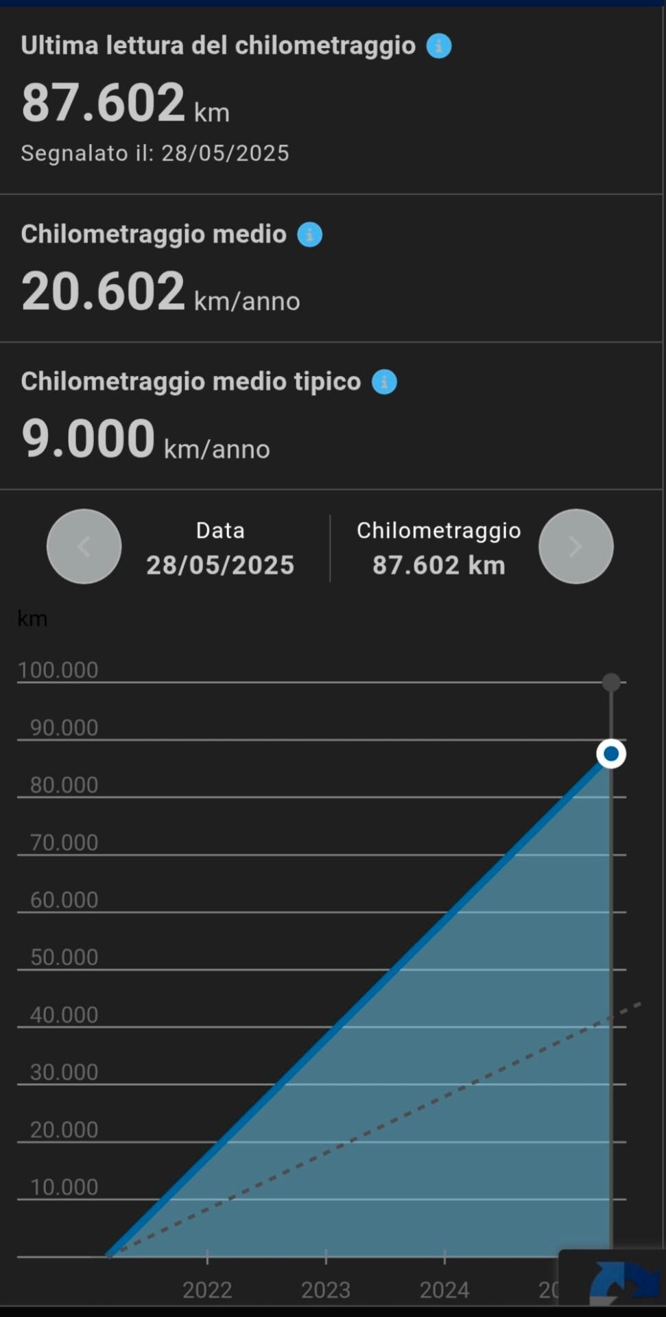Panda 1.0 FireFly S&S Hybrid City Cross Unicoprop