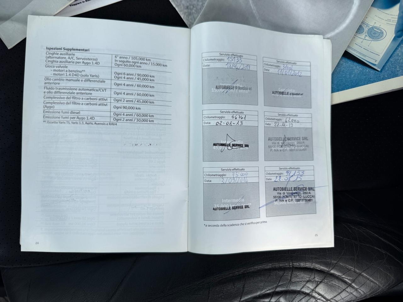 Toyota RAV 4 2.2 D-4D 150 CV 4x4