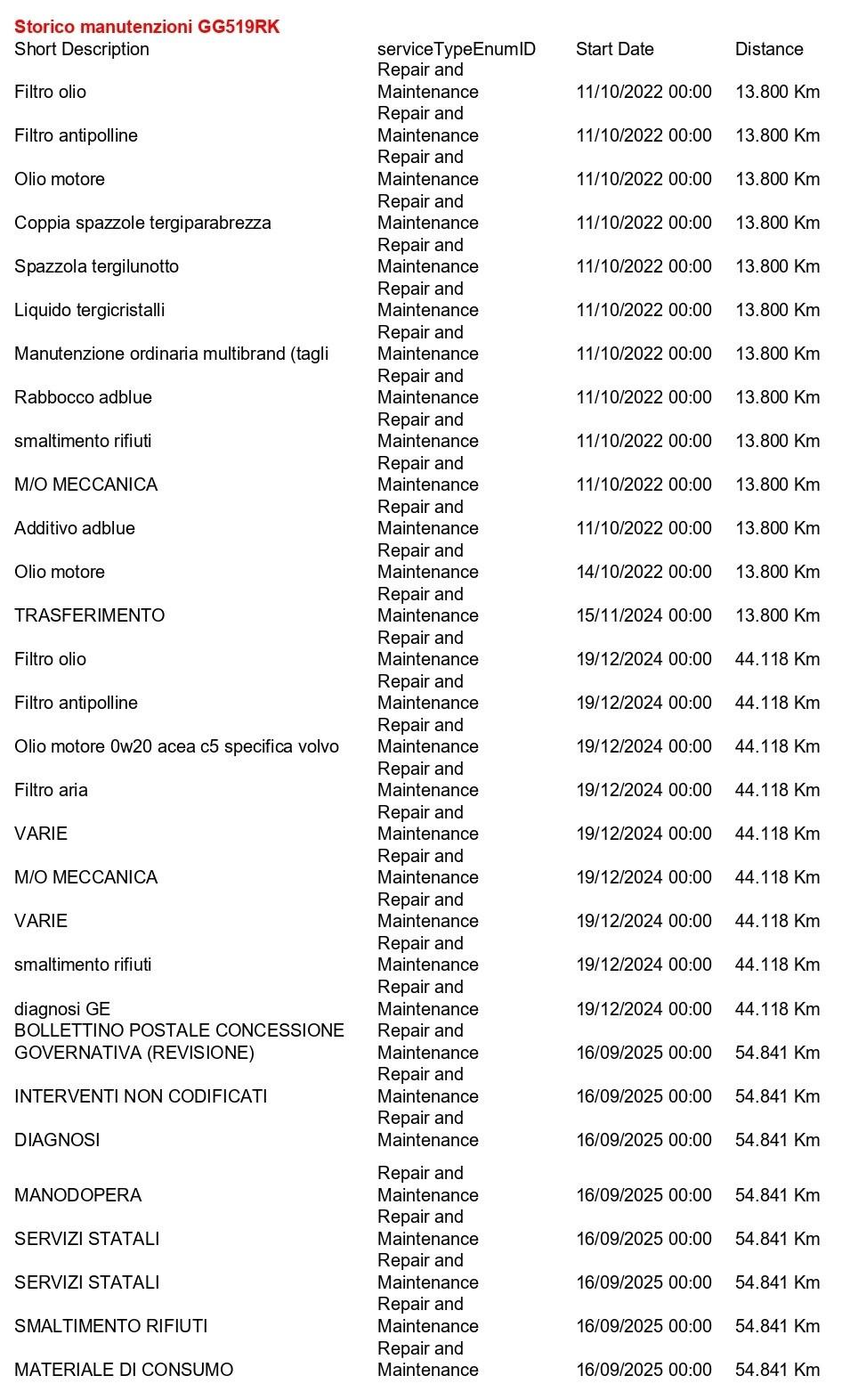 VOLVO XC60 2.0 b4 Momentum Pro awd auto CAMERA+C18"