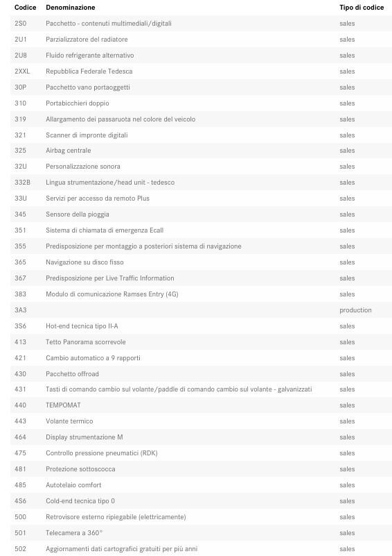 Mercedes-benz GLC 200 4Matic Mild Hybrid AMG Line Premium Plus