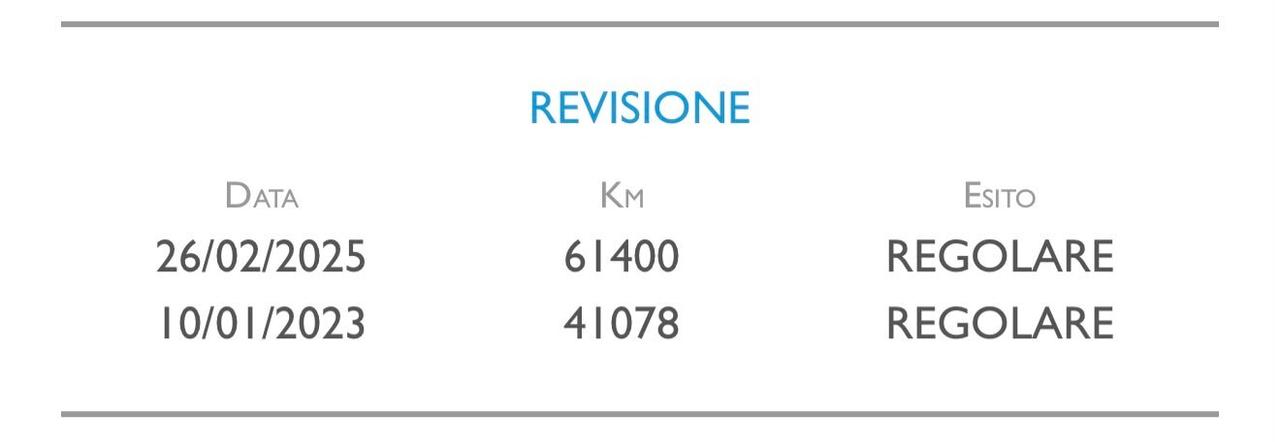 Dacia Sandero 1.5 dCi 8V 90CV Start&Stop Serie Speciale Wow