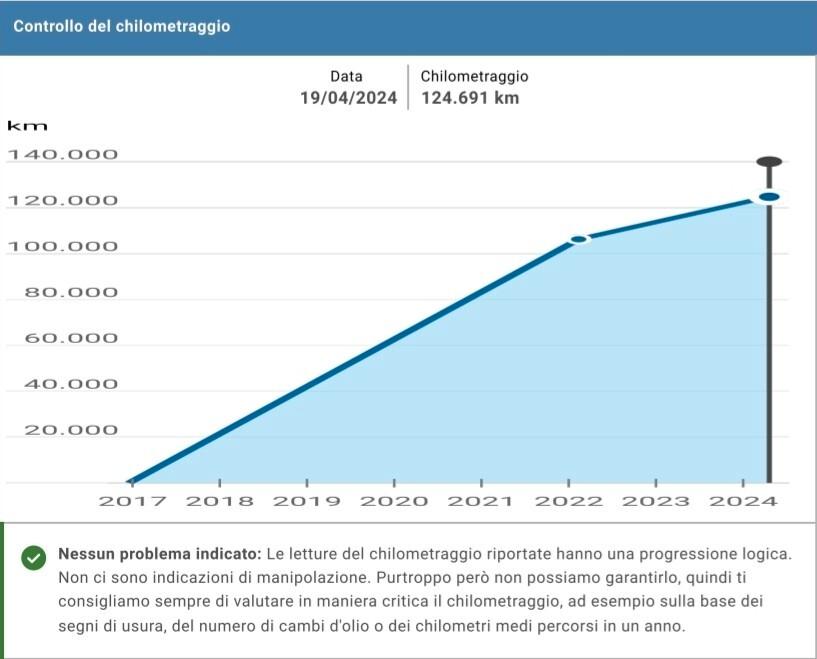 Audi A3 - 2.0 Tdi 150cv - 3x S-Line - Matrix