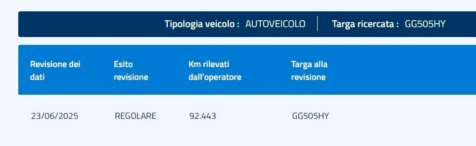 Ford Focus 1.5 EcoBlue 120 CV SW Business