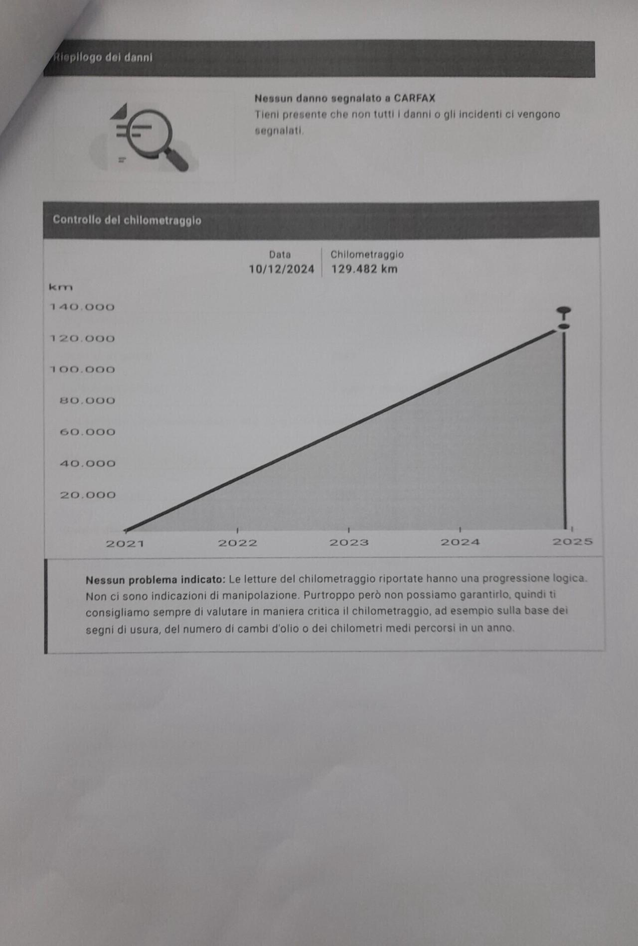 Mercedes-benz GLA 200 d Automatic 4Matic Premium amg
