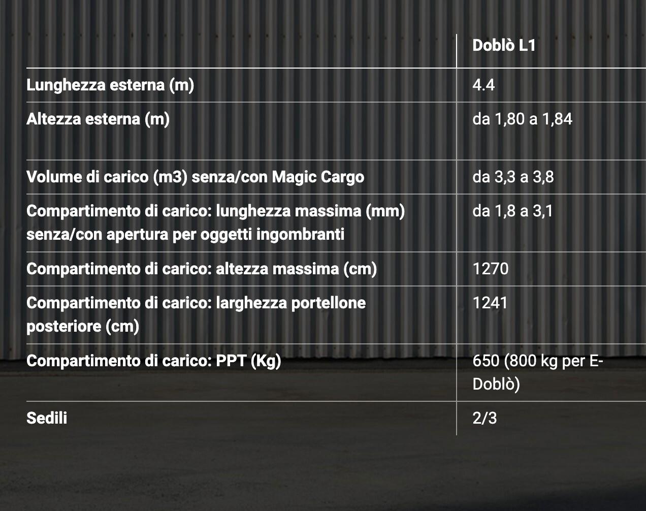 Doblò serie 2 VAN CH1 1.5 BlueHdi 100cv KM ZERO