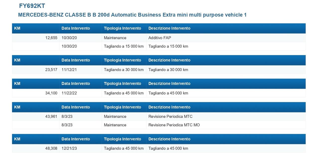 Mercedes-Benz Classe B 200 d Automatic Business Extra FULL LED+CAMERA