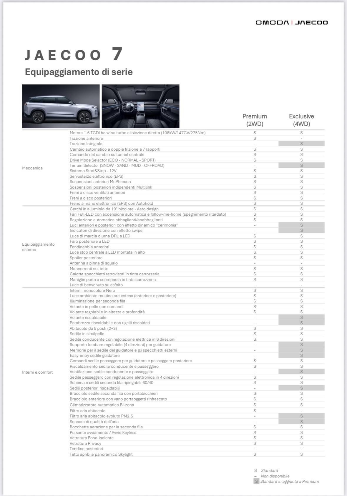 Jaecoo 7 1.6 TGDI 147 CV aut. 4WD Exclusive