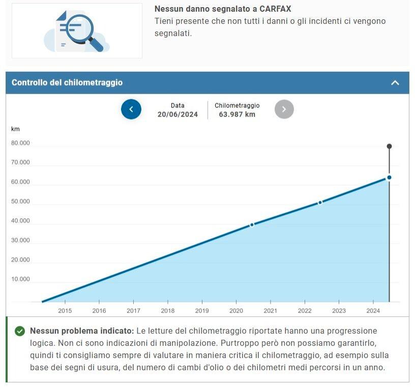 Alfa Romeo MiTo 1.4 SPORT 70 CV 2014 EURO 67000 KM