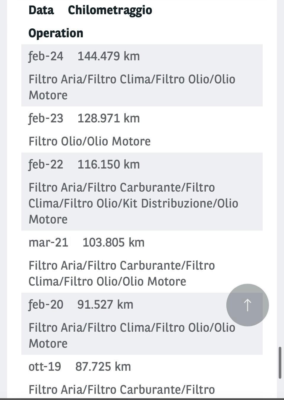 Fiat Panda 1.3 MJT S&S 75 cv 4x4