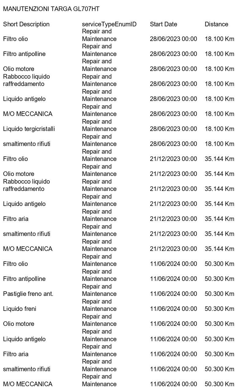 SKODA Octavia Wagon 2.0 tdi evo Executive 4x4 150cv dsg ACC+APP CONNECT