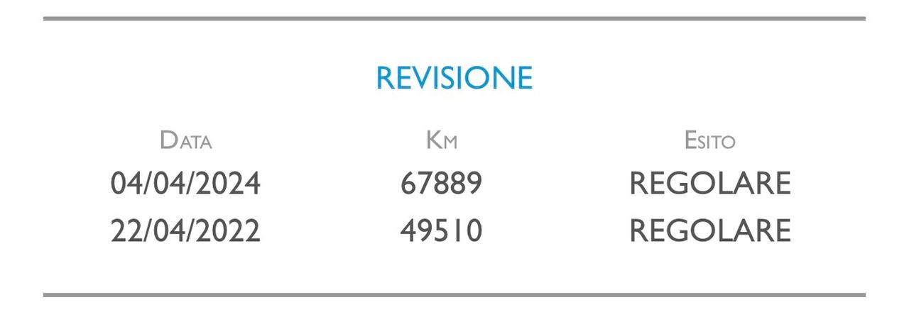 Fiat Punto New 1.3 M.JET 95 cv. 5 porte STREET