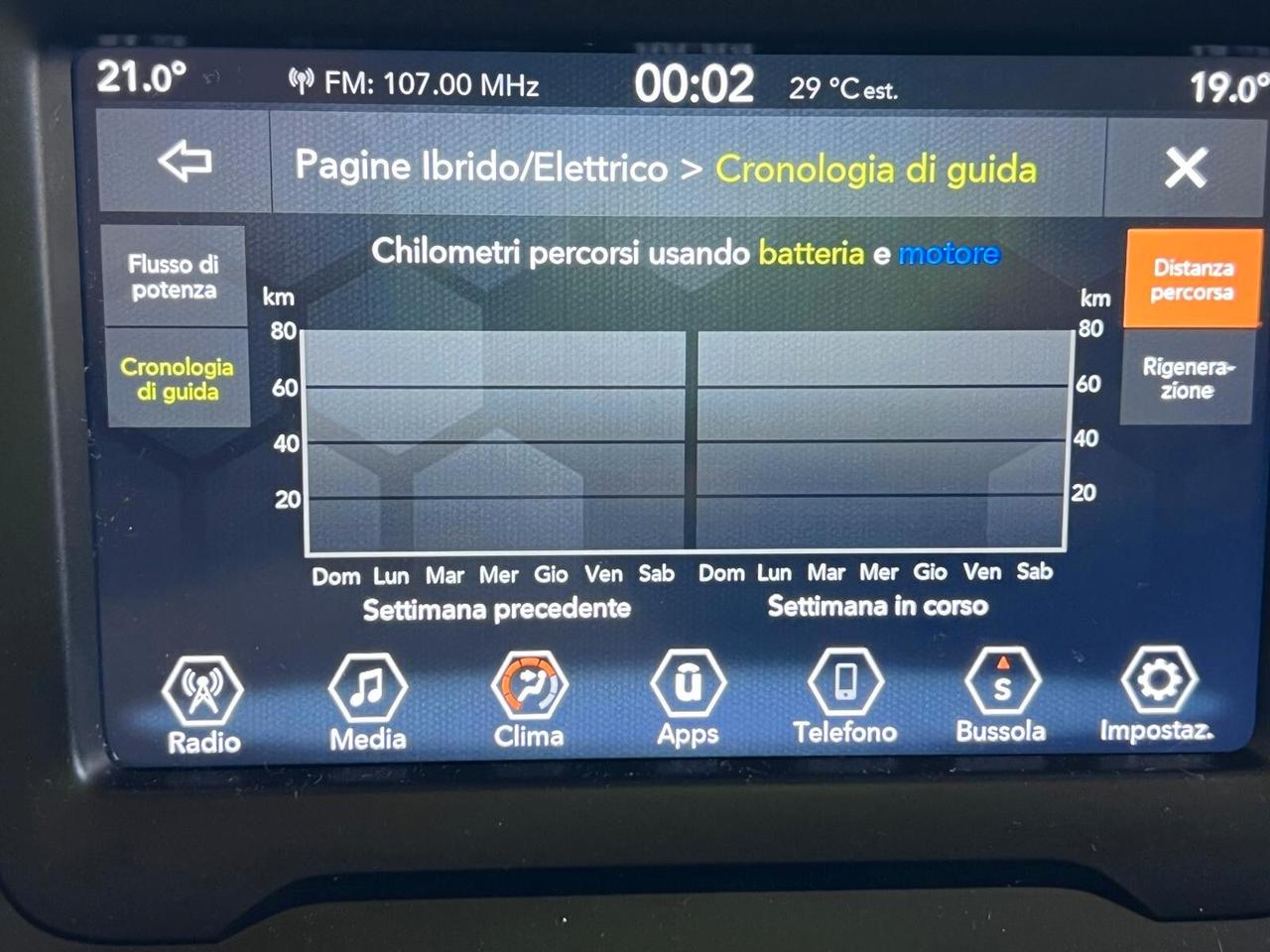 Jeep Renegade 1.5 t4 130cv FULL-HYBRID DCT*NO VINCOLI DI FINAZIAM*NAVI UNIPRO