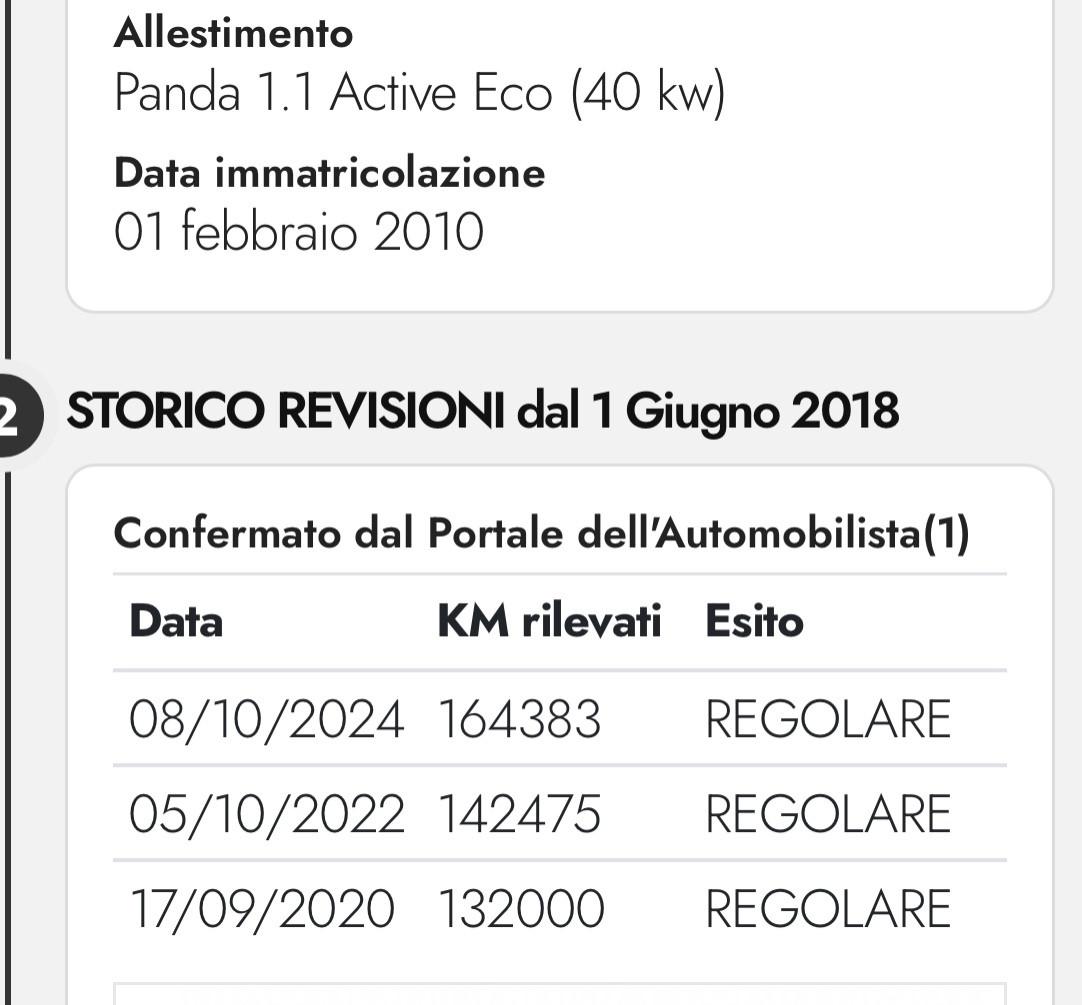 Fiat Panda 1.1 Actual benzina con clima 5 posti