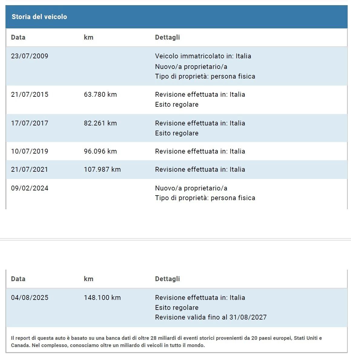 Volkswagen Golf 1.4 TSI HIGHLINE DSG 5P - CONTO VENDITA
