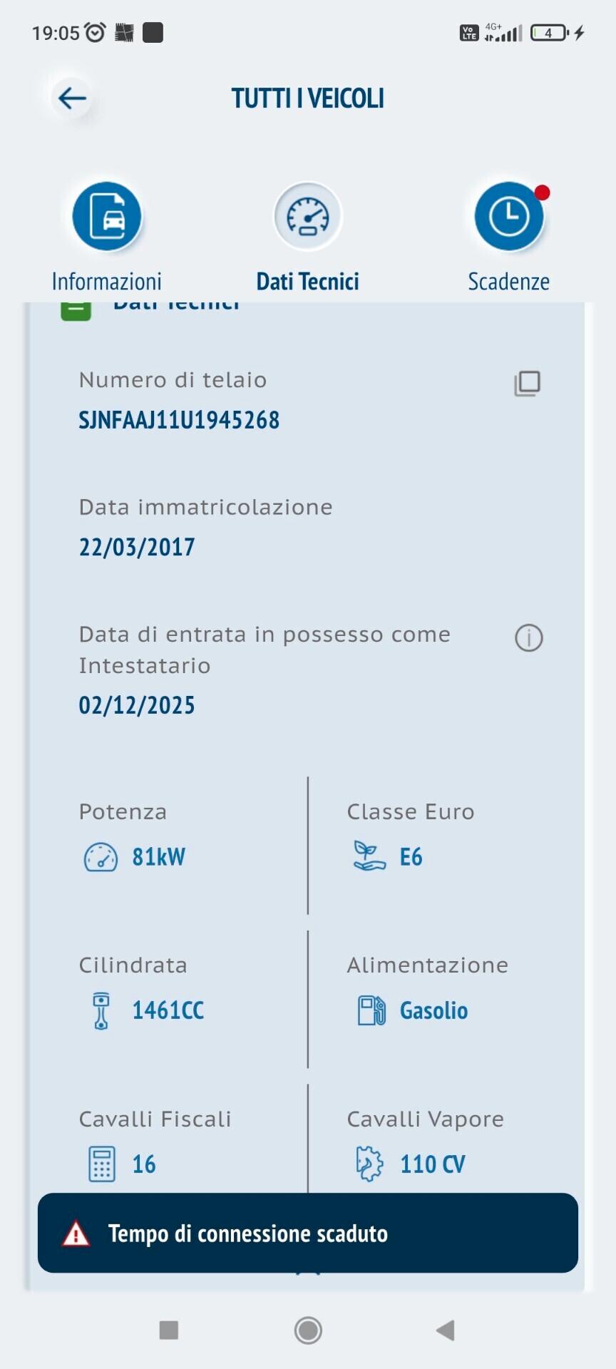 Nissan Qashqai 1.5 dCi Acenta