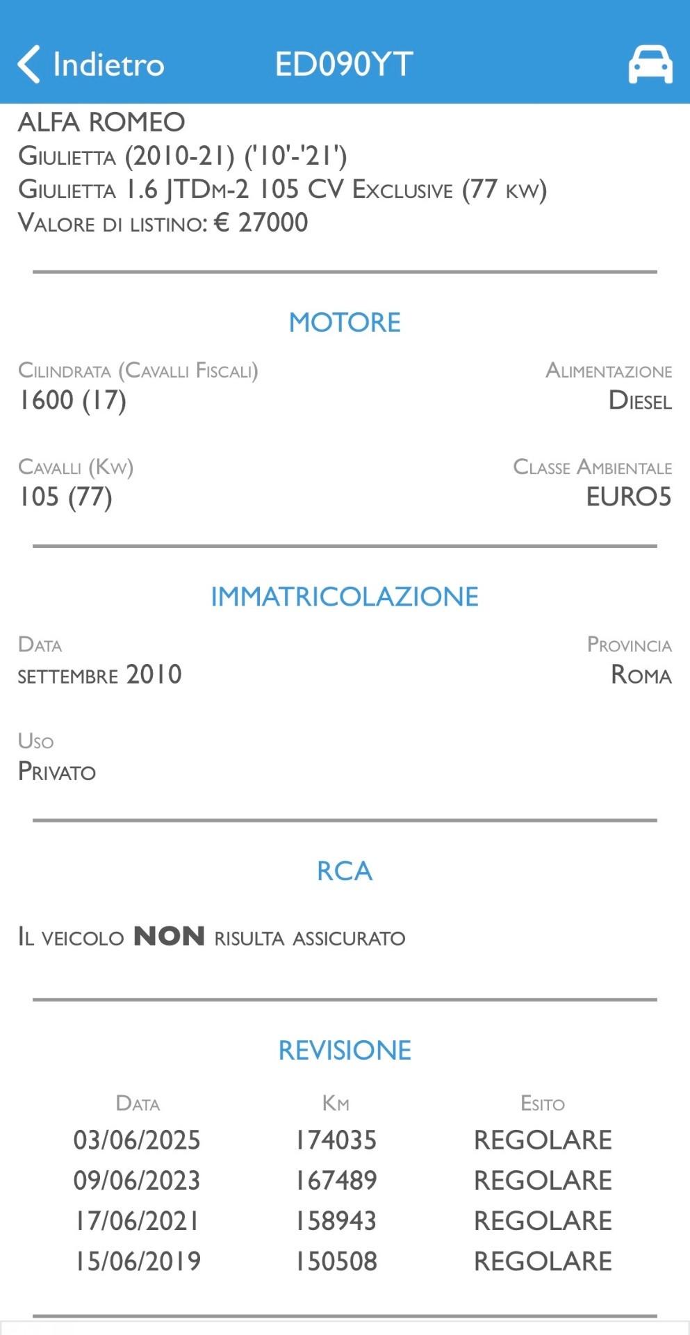 Alfa Romeo Giulietta 1.6 JTDm 105 Cv Distinctive