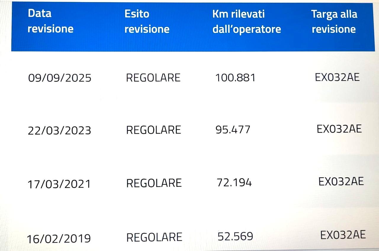 RENAULT CLIO 1,5 dCi-UNICA PROPRIET-4 REVISIONI