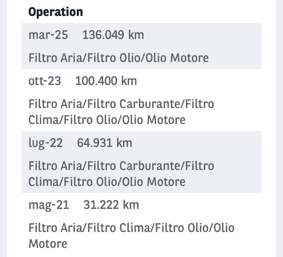 Fiat Doblò 1.3 MJT PC-TN Cargo Lamierato SX