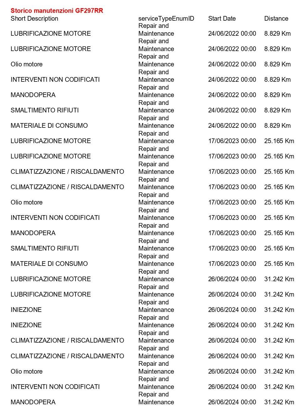 RENAULT Captur 1.0 tce Business Gpl 100cv FULL LED+NEOPATENTATI