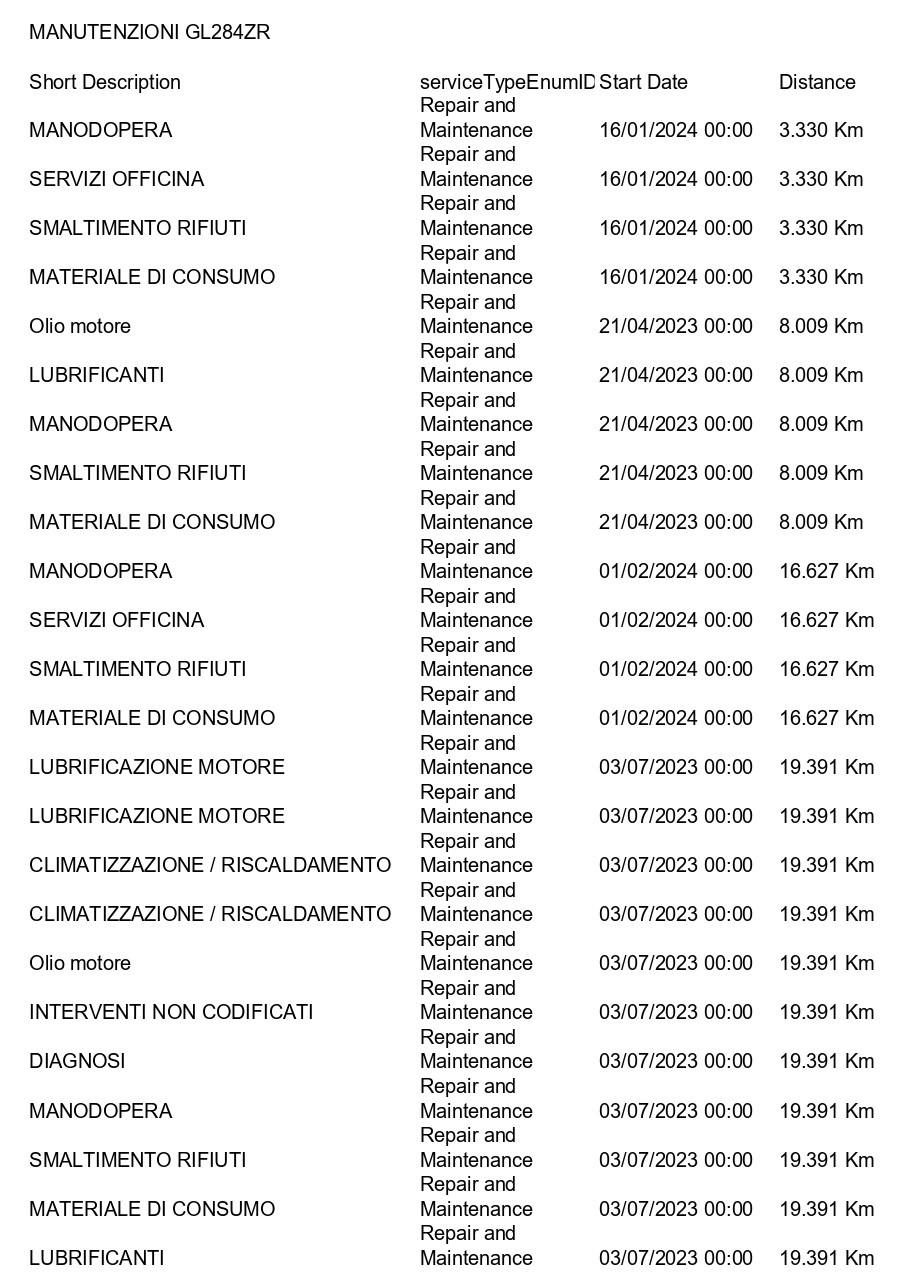 VOLKSWAGEN Golf 2.0 tdi Life 115cv CAMERA+ACC+APP CONNECT+NEOPATENTATI