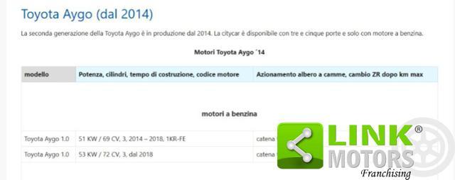 TOYOTA Aygo 1.0 VVT-i 69 CV 5 porte x-play Unico Proprietario