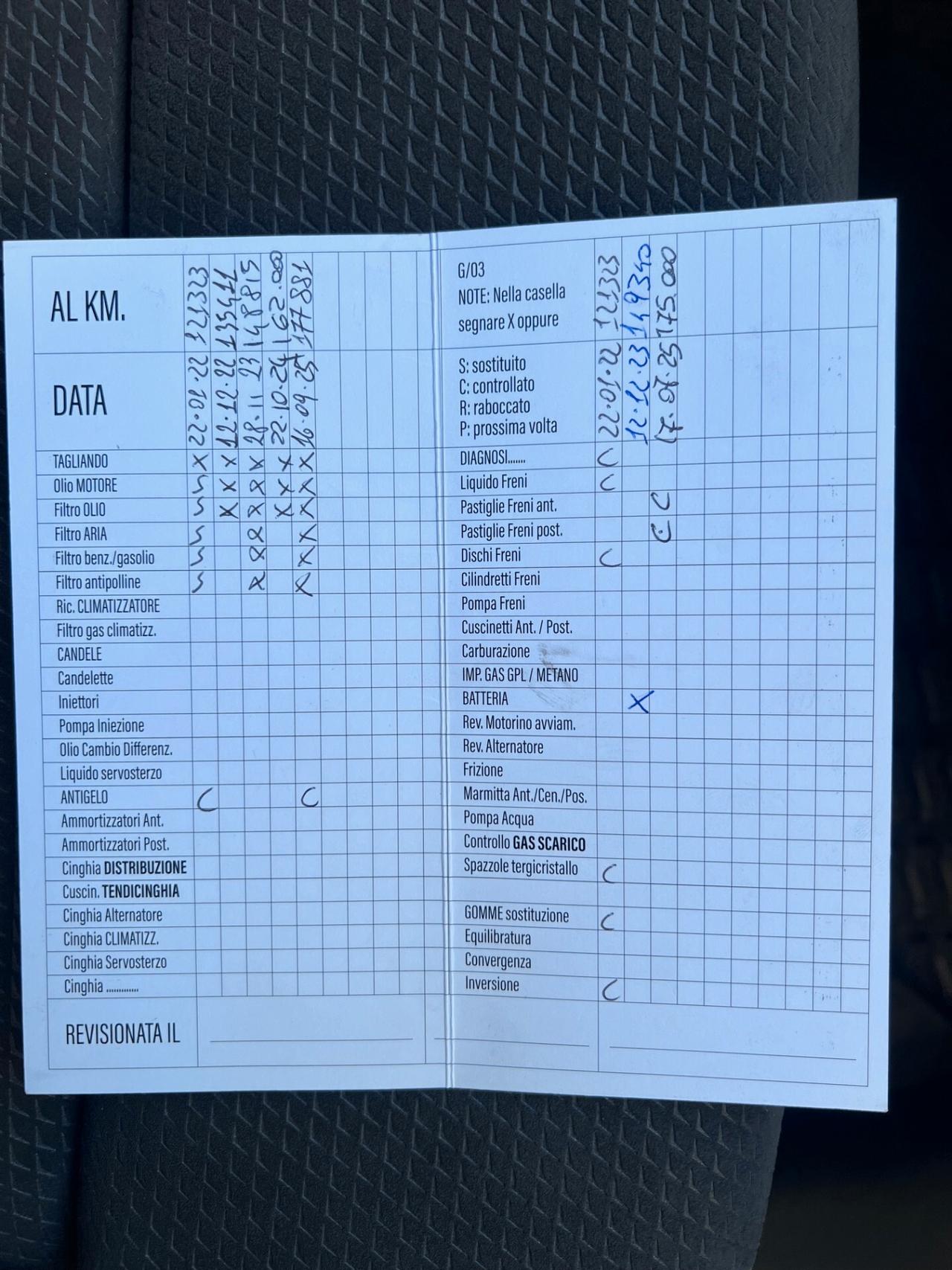 Audi Q5 40 2.0 tdi 190cv S line Plus quattro s-tronic