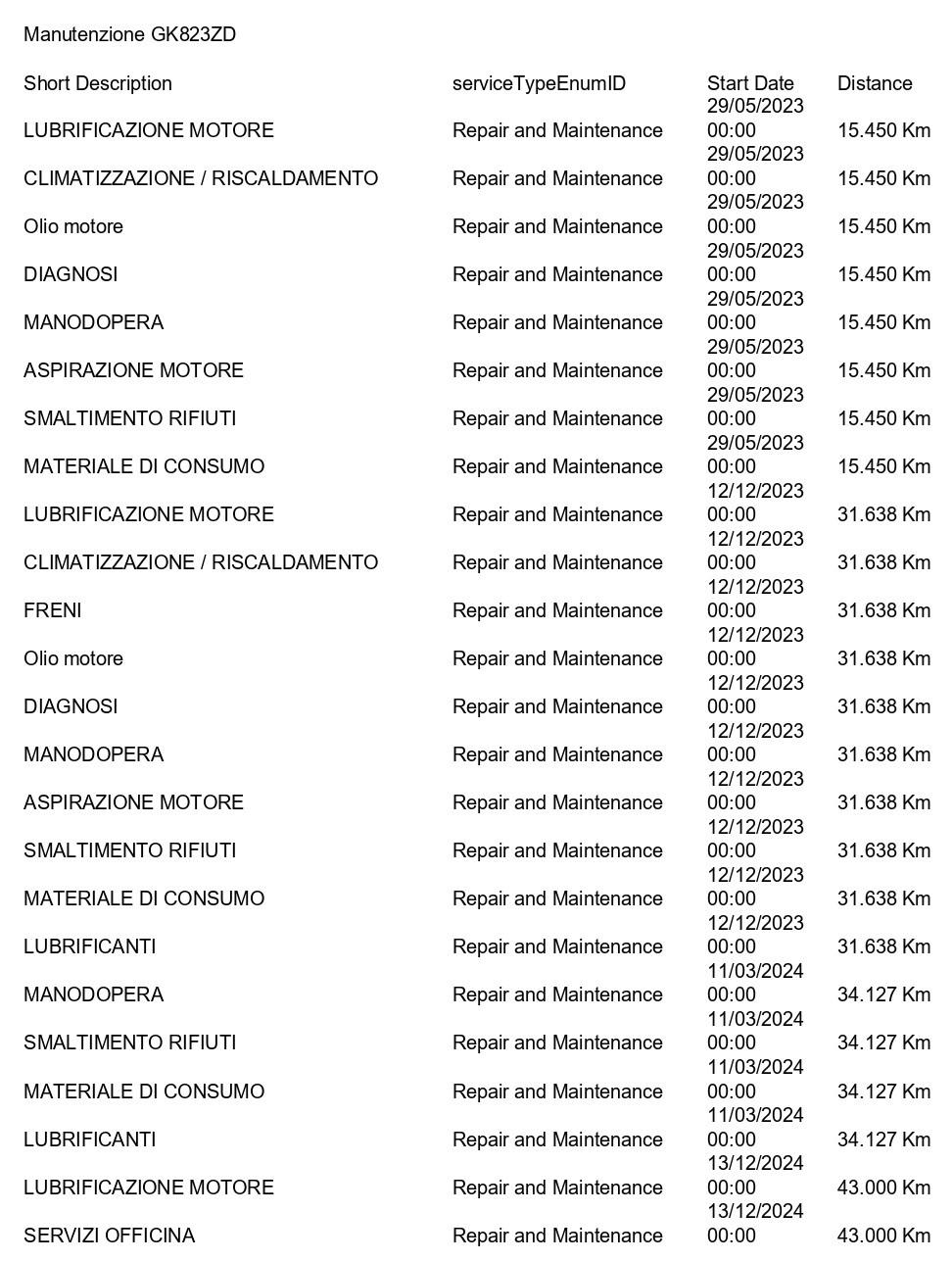 PEUGEOT 5008 1.5 bluehdi GT Pack s&s 130cv eat8 7P.TI ACC+CAMERA