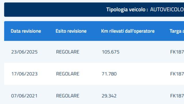 ALFA ROMEO - Giulia - 2.2 Turbodiesel 150 CV Super