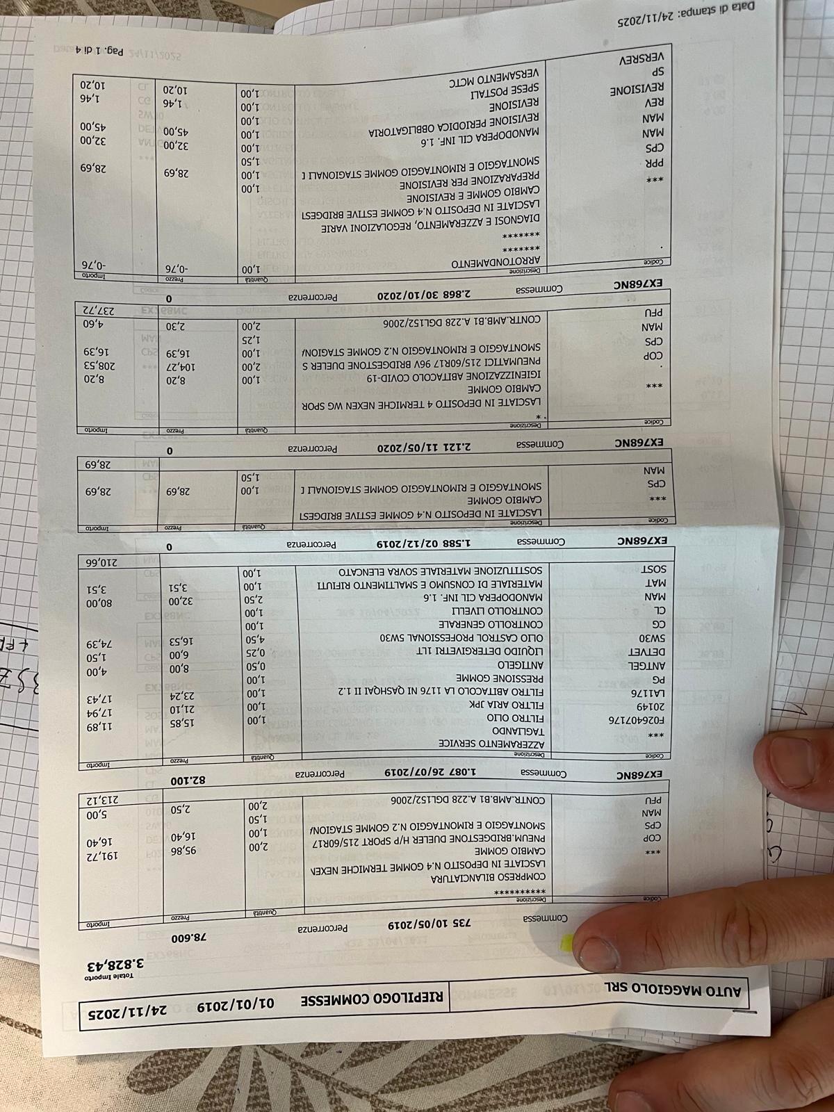 Nissan Qashqai Cingia Fatta
