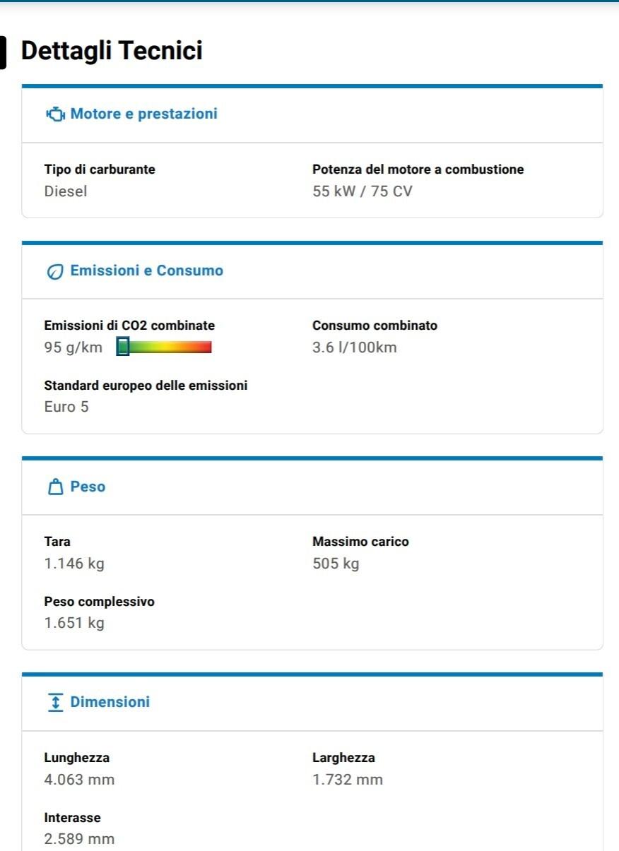 RENAULT CLIO 1.5 DIESEL - CONSUMI RIDOTTISSIMI