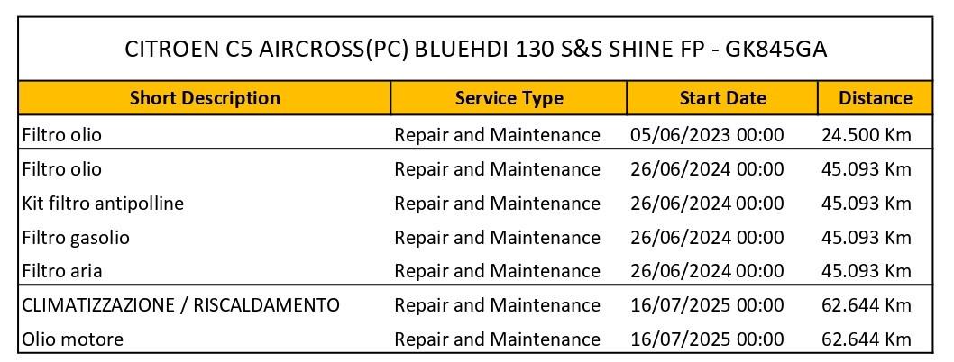 CITROEN C5 Aircross 1.5 bluehdi Shine s&s 130cv CAMERA+APP CONNECT+LED